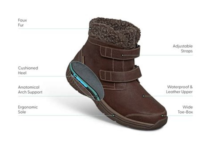 18 Podiatrist Approved Boots for Arch Support