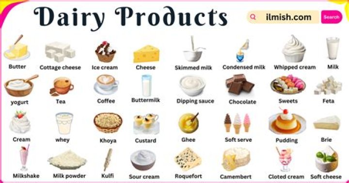 Which Type Has as Much as Diary Milk?
